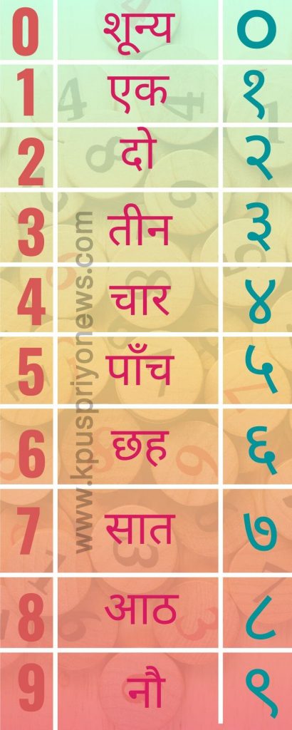 hindi-numbers-chart-1-10-printable-pdf-learn-hindi-download-free